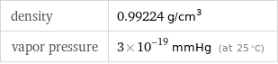 density | 0.99224 g/cm^3 vapor pressure | 3×10^-19 mmHg (at 25 °C)