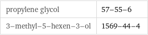 propylene glycol | 57-55-6 3-methyl-5-hexen-3-ol | 1569-44-4