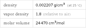 density | 0.002207 g/cm^3 (at 25 °C) vapor density | 1.8 (relative to air) molar volume | 24470 cm^3/mol