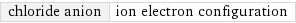 chloride anion | ion electron configuration