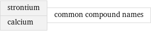 strontium calcium | common compound names