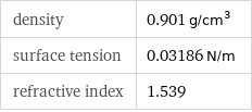 density | 0.901 g/cm^3 surface tension | 0.03186 N/m refractive index | 1.539