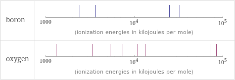 Reactivity