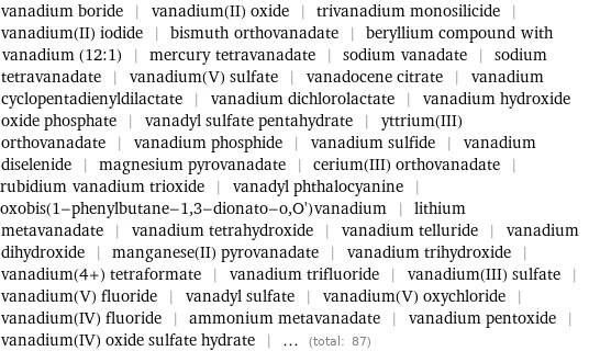 vanadium boride | vanadium(II) oxide | trivanadium monosilicide | vanadium(II) iodide | bismuth orthovanadate | beryllium compound with vanadium (12:1) | mercury tetravanadate | sodium vanadate | sodium tetravanadate | vanadium(V) sulfate | vanadocene citrate | vanadium cyclopentadienyldilactate | vanadium dichlorolactate | vanadium hydroxide oxide phosphate | vanadyl sulfate pentahydrate | yttrium(III) orthovanadate | vanadium phosphide | vanadium sulfide | vanadium diselenide | magnesium pyrovanadate | cerium(III) orthovanadate | rubidium vanadium trioxide | vanadyl phthalocyanine | oxobis(1-phenylbutane-1, 3-dionato-o, O')vanadium | lithium metavanadate | vanadium tetrahydroxide | vanadium telluride | vanadium dihydroxide | manganese(II) pyrovanadate | vanadium trihydroxide | vanadium(4+) tetraformate | vanadium trifluoride | vanadium(III) sulfate | vanadium(V) fluoride | vanadyl sulfate | vanadium(V) oxychloride | vanadium(IV) fluoride | ammonium metavanadate | vanadium pentoxide | vanadium(IV) oxide sulfate hydrate | ... (total: 87)