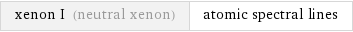 xenon I (neutral xenon) | atomic spectral lines