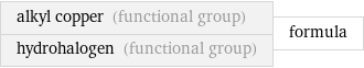 alkyl copper (functional group) hydrohalogen (functional group) | formula