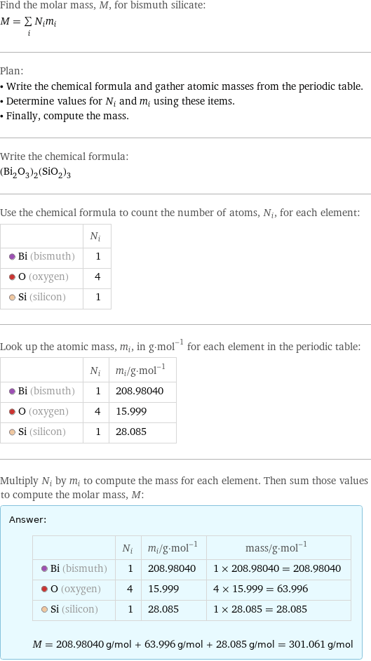 Find the molar mass, M, for bismuth silicate: M = sum _iN_im_i Plan: • Write the chemical formula and gather atomic masses from the periodic table. • Determine values for N_i and m_i using these items. • Finally, compute the mass. Write the chemical formula: (Bi_2O_3)_2(SiO_2)_3 Use the chemical formula to count the number of atoms, N_i, for each element:  | N_i  Bi (bismuth) | 1  O (oxygen) | 4  Si (silicon) | 1 Look up the atomic mass, m_i, in g·mol^(-1) for each element in the periodic table:  | N_i | m_i/g·mol^(-1)  Bi (bismuth) | 1 | 208.98040  O (oxygen) | 4 | 15.999  Si (silicon) | 1 | 28.085 Multiply N_i by m_i to compute the mass for each element. Then sum those values to compute the molar mass, M: Answer: |   | | N_i | m_i/g·mol^(-1) | mass/g·mol^(-1)  Bi (bismuth) | 1 | 208.98040 | 1 × 208.98040 = 208.98040  O (oxygen) | 4 | 15.999 | 4 × 15.999 = 63.996  Si (silicon) | 1 | 28.085 | 1 × 28.085 = 28.085  M = 208.98040 g/mol + 63.996 g/mol + 28.085 g/mol = 301.061 g/mol