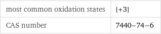 most common oxidation states | {+3} CAS number | 7440-74-6