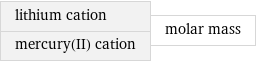 lithium cation mercury(II) cation | molar mass