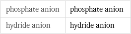 phosphate anion | phosphate anion hydride anion | hydride anion