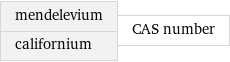 mendelevium californium | CAS number