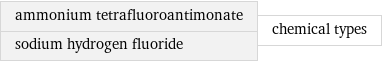 ammonium tetrafluoroantimonate sodium hydrogen fluoride | chemical types