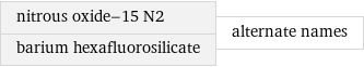 nitrous oxide-15 N2 barium hexafluorosilicate | alternate names