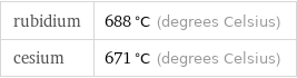 rubidium | 688 °C (degrees Celsius) cesium | 671 °C (degrees Celsius)