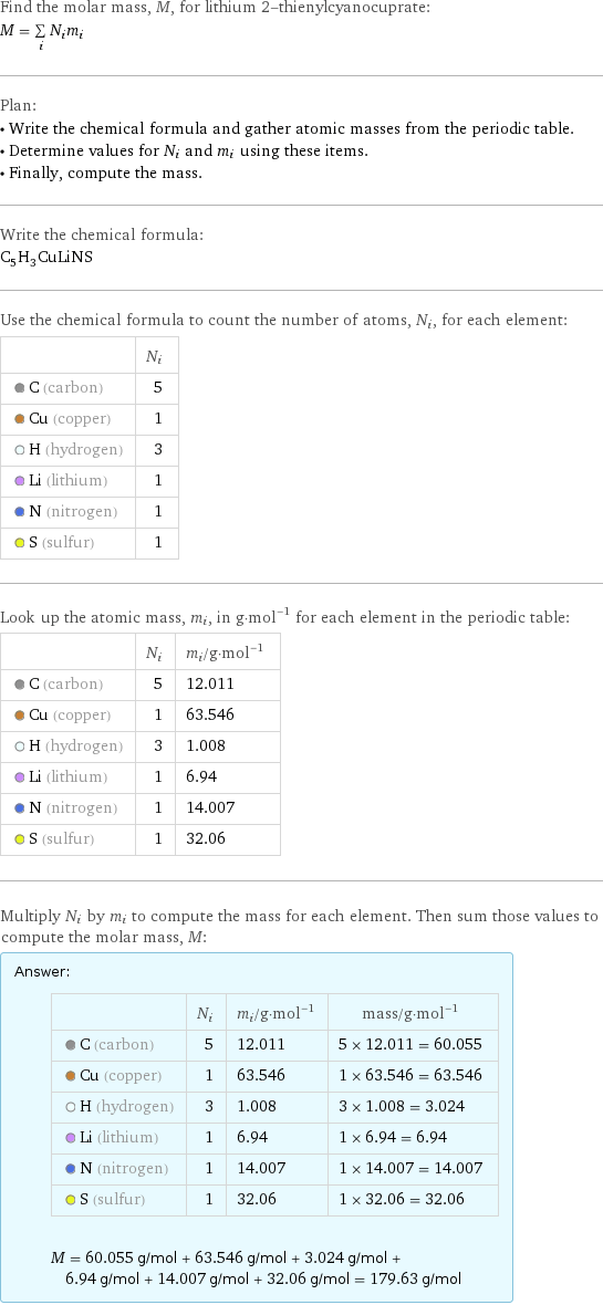 Find the molar mass, M, for lithium 2-thienylcyanocuprate: M = sum _iN_im_i Plan: • Write the chemical formula and gather atomic masses from the periodic table. • Determine values for N_i and m_i using these items. • Finally, compute the mass. Write the chemical formula: C_5H_3CuLiNS Use the chemical formula to count the number of atoms, N_i, for each element:  | N_i  C (carbon) | 5  Cu (copper) | 1  H (hydrogen) | 3  Li (lithium) | 1  N (nitrogen) | 1  S (sulfur) | 1 Look up the atomic mass, m_i, in g·mol^(-1) for each element in the periodic table:  | N_i | m_i/g·mol^(-1)  C (carbon) | 5 | 12.011  Cu (copper) | 1 | 63.546  H (hydrogen) | 3 | 1.008  Li (lithium) | 1 | 6.94  N (nitrogen) | 1 | 14.007  S (sulfur) | 1 | 32.06 Multiply N_i by m_i to compute the mass for each element. Then sum those values to compute the molar mass, M: Answer: |   | | N_i | m_i/g·mol^(-1) | mass/g·mol^(-1)  C (carbon) | 5 | 12.011 | 5 × 12.011 = 60.055  Cu (copper) | 1 | 63.546 | 1 × 63.546 = 63.546  H (hydrogen) | 3 | 1.008 | 3 × 1.008 = 3.024  Li (lithium) | 1 | 6.94 | 1 × 6.94 = 6.94  N (nitrogen) | 1 | 14.007 | 1 × 14.007 = 14.007  S (sulfur) | 1 | 32.06 | 1 × 32.06 = 32.06  M = 60.055 g/mol + 63.546 g/mol + 3.024 g/mol + 6.94 g/mol + 14.007 g/mol + 32.06 g/mol = 179.63 g/mol