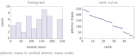   (atomic mass in unified atomic mass units)