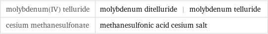 molybdenum(IV) telluride | molybdenum ditelluride | molybdenum telluride cesium methanesulfonate | methanesulfonic acid cesium salt