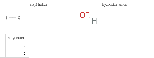   | alkyl halide  | 2  | 2