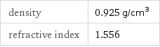 density | 0.925 g/cm^3 refractive index | 1.556