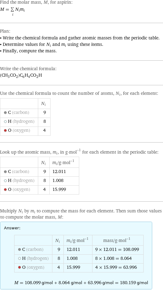 Find the molar mass, M, for aspirin: M = sum _iN_im_i Plan: • Write the chemical formula and gather atomic masses from the periodic table. • Determine values for N_i and m_i using these items. • Finally, compute the mass. Write the chemical formula: (CH_3CO_2)C_6H_4CO_2H Use the chemical formula to count the number of atoms, N_i, for each element:  | N_i  C (carbon) | 9  H (hydrogen) | 8  O (oxygen) | 4 Look up the atomic mass, m_i, in g·mol^(-1) for each element in the periodic table:  | N_i | m_i/g·mol^(-1)  C (carbon) | 9 | 12.011  H (hydrogen) | 8 | 1.008  O (oxygen) | 4 | 15.999 Multiply N_i by m_i to compute the mass for each element. Then sum those values to compute the molar mass, M: Answer: |   | | N_i | m_i/g·mol^(-1) | mass/g·mol^(-1)  C (carbon) | 9 | 12.011 | 9 × 12.011 = 108.099  H (hydrogen) | 8 | 1.008 | 8 × 1.008 = 8.064  O (oxygen) | 4 | 15.999 | 4 × 15.999 = 63.996  M = 108.099 g/mol + 8.064 g/mol + 63.996 g/mol = 180.159 g/mol