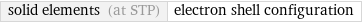 solid elements (at STP) | electron shell configuration