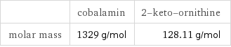  | cobalamin | 2-keto-ornithine molar mass | 1329 g/mol | 128.11 g/mol