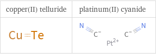 Structure diagrams