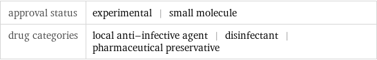 approval status | experimental | small molecule drug categories | local anti-infective agent | disinfectant | pharmaceutical preservative