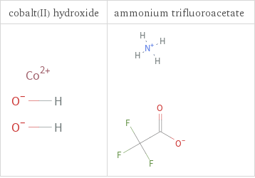 Structure diagrams