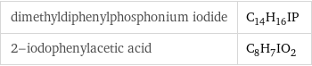 dimethyldiphenylphosphonium iodide | C_14H_16IP 2-iodophenylacetic acid | C_8H_7IO_2