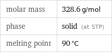 molar mass | 328.6 g/mol phase | solid (at STP) melting point | 90 °C