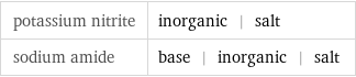 potassium nitrite | inorganic | salt sodium amide | base | inorganic | salt