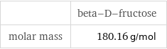  | beta-D-fructose molar mass | 180.16 g/mol