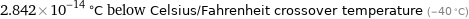 2.842×10^-14 °C below Celsius/Fahrenheit crossover temperature (-40 °C)