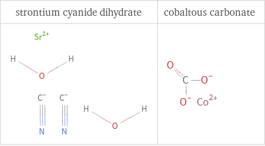 Structure diagrams