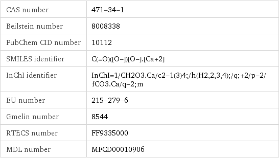 CAS number | 471-34-1 Beilstein number | 8008338 PubChem CID number | 10112 SMILES identifier | C(=O)([O-])[O-].[Ca+2] InChI identifier | InChI=1/CH2O3.Ca/c2-1(3)4;/h(H2, 2, 3, 4);/q;+2/p-2/fCO3.Ca/q-2;m EU number | 215-279-6 Gmelin number | 8544 RTECS number | FF9335000 MDL number | MFCD00010906