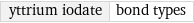 yttrium iodate | bond types