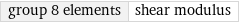 group 8 elements | shear modulus