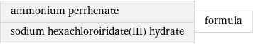 ammonium perrhenate sodium hexachloroiridate(III) hydrate | formula