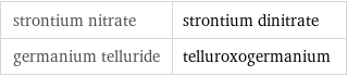 strontium nitrate | strontium dinitrate germanium telluride | telluroxogermanium