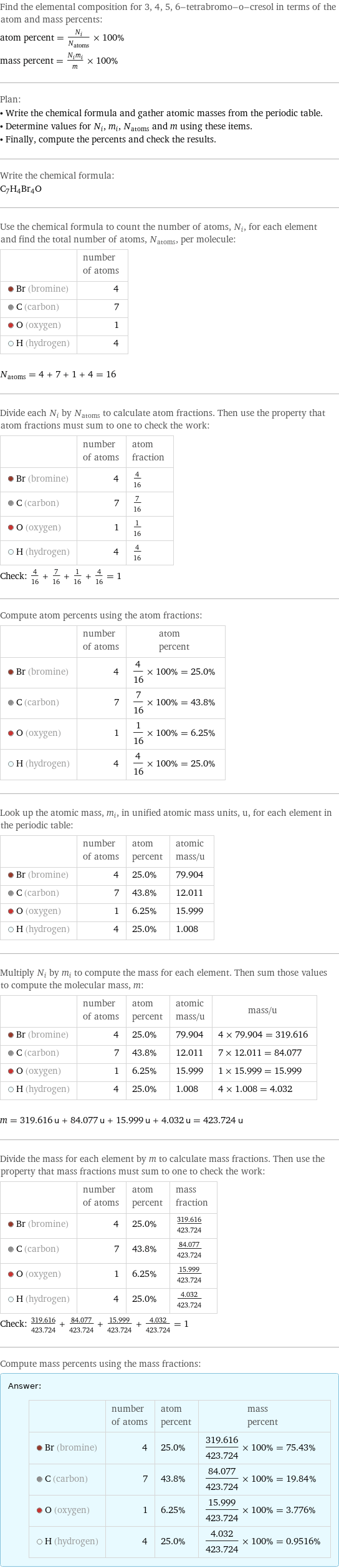 Find the elemental composition for 3, 4, 5, 6-tetrabromo-o-cresol in terms of the atom and mass percents: atom percent = N_i/N_atoms × 100% mass percent = (N_im_i)/m × 100% Plan: • Write the chemical formula and gather atomic masses from the periodic table. • Determine values for N_i, m_i, N_atoms and m using these items. • Finally, compute the percents and check the results. Write the chemical formula: C_7H_4Br_4O Use the chemical formula to count the number of atoms, N_i, for each element and find the total number of atoms, N_atoms, per molecule:  | number of atoms  Br (bromine) | 4  C (carbon) | 7  O (oxygen) | 1  H (hydrogen) | 4  N_atoms = 4 + 7 + 1 + 4 = 16 Divide each N_i by N_atoms to calculate atom fractions. Then use the property that atom fractions must sum to one to check the work:  | number of atoms | atom fraction  Br (bromine) | 4 | 4/16  C (carbon) | 7 | 7/16  O (oxygen) | 1 | 1/16  H (hydrogen) | 4 | 4/16 Check: 4/16 + 7/16 + 1/16 + 4/16 = 1 Compute atom percents using the atom fractions:  | number of atoms | atom percent  Br (bromine) | 4 | 4/16 × 100% = 25.0%  C (carbon) | 7 | 7/16 × 100% = 43.8%  O (oxygen) | 1 | 1/16 × 100% = 6.25%  H (hydrogen) | 4 | 4/16 × 100% = 25.0% Look up the atomic mass, m_i, in unified atomic mass units, u, for each element in the periodic table:  | number of atoms | atom percent | atomic mass/u  Br (bromine) | 4 | 25.0% | 79.904  C (carbon) | 7 | 43.8% | 12.011  O (oxygen) | 1 | 6.25% | 15.999  H (hydrogen) | 4 | 25.0% | 1.008 Multiply N_i by m_i to compute the mass for each element. Then sum those values to compute the molecular mass, m:  | number of atoms | atom percent | atomic mass/u | mass/u  Br (bromine) | 4 | 25.0% | 79.904 | 4 × 79.904 = 319.616  C (carbon) | 7 | 43.8% | 12.011 | 7 × 12.011 = 84.077  O (oxygen) | 1 | 6.25% | 15.999 | 1 × 15.999 = 15.999  H (hydrogen) | 4 | 25.0% | 1.008 | 4 × 1.008 = 4.032  m = 319.616 u + 84.077 u + 15.999 u + 4.032 u = 423.724 u Divide the mass for each element by m to calculate mass fractions. Then use the property that mass fractions must sum to one to check the work:  | number of atoms | atom percent | mass fraction  Br (bromine) | 4 | 25.0% | 319.616/423.724  C (carbon) | 7 | 43.8% | 84.077/423.724  O (oxygen) | 1 | 6.25% | 15.999/423.724  H (hydrogen) | 4 | 25.0% | 4.032/423.724 Check: 319.616/423.724 + 84.077/423.724 + 15.999/423.724 + 4.032/423.724 = 1 Compute mass percents using the mass fractions: Answer: |   | | number of atoms | atom percent | mass percent  Br (bromine) | 4 | 25.0% | 319.616/423.724 × 100% = 75.43%  C (carbon) | 7 | 43.8% | 84.077/423.724 × 100% = 19.84%  O (oxygen) | 1 | 6.25% | 15.999/423.724 × 100% = 3.776%  H (hydrogen) | 4 | 25.0% | 4.032/423.724 × 100% = 0.9516%