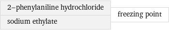 2-phenylaniline hydrochloride sodium ethylate | freezing point