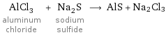 AlCl_3 aluminum chloride + Na_2S sodium sulfide ⟶ AlS + Na2Cl3