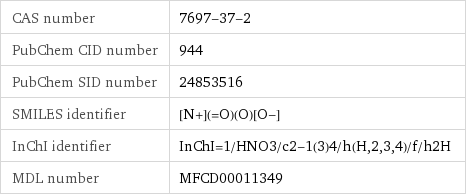 CAS number | 7697-37-2 PubChem CID number | 944 PubChem SID number | 24853516 SMILES identifier | [N+](=O)(O)[O-] InChI identifier | InChI=1/HNO3/c2-1(3)4/h(H, 2, 3, 4)/f/h2H MDL number | MFCD00011349