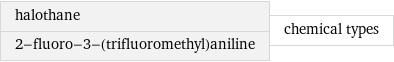 halothane 2-fluoro-3-(trifluoromethyl)aniline | chemical types
