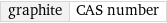 graphite | CAS number