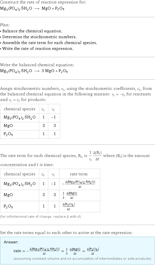 Construct the rate of reaction expression for: Mg_3(PO_4)_2·5H_2O ⟶ MgO + P2O5 Plan: • Balance the chemical equation. • Determine the stoichiometric numbers. • Assemble the rate term for each chemical species. • Write the rate of reaction expression. Write the balanced chemical equation: Mg_3(PO_4)_2·5H_2O ⟶ 3 MgO + P2O5 Assign stoichiometric numbers, ν_i, using the stoichiometric coefficients, c_i, from the balanced chemical equation in the following manner: ν_i = -c_i for reactants and ν_i = c_i for products: chemical species | c_i | ν_i Mg_3(PO_4)_2·5H_2O | 1 | -1 MgO | 3 | 3 P2O5 | 1 | 1 The rate term for each chemical species, B_i, is 1/ν_i(Δ[B_i])/(Δt) where [B_i] is the amount concentration and t is time: chemical species | c_i | ν_i | rate term Mg_3(PO_4)_2·5H_2O | 1 | -1 | -(Δ[Mg3(PO4)2·5H2O])/(Δt) MgO | 3 | 3 | 1/3 (Δ[MgO])/(Δt) P2O5 | 1 | 1 | (Δ[P2O5])/(Δt) (for infinitesimal rate of change, replace Δ with d) Set the rate terms equal to each other to arrive at the rate expression: Answer: |   | rate = -(Δ[Mg3(PO4)2·5H2O])/(Δt) = 1/3 (Δ[MgO])/(Δt) = (Δ[P2O5])/(Δt) (assuming constant volume and no accumulation of intermediates or side products)