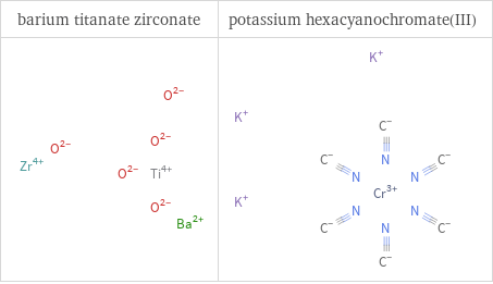 Structure diagrams