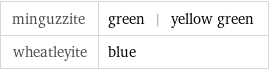 minguzzite | green | yellow green wheatleyite | blue