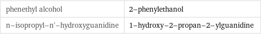 phenethyl alcohol | 2-phenylethanol n-isopropyl-n'-hydroxyguanidine | 1-hydroxy-2-propan-2-ylguanidine